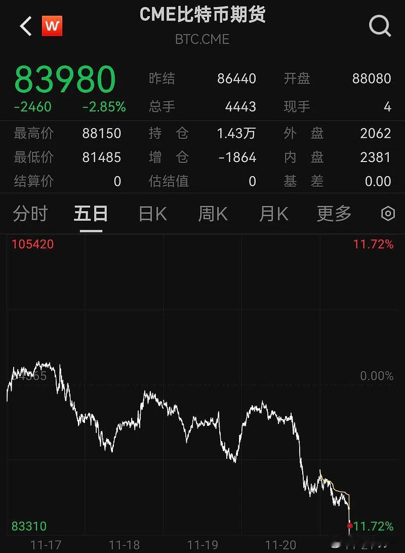 大饼还在崩……今晚美股日子怕是也不太好过啊 