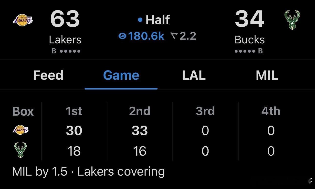 湖人半场63-34雄鹿！字母哥：你把雷霆给你的，干嘛还我身上？