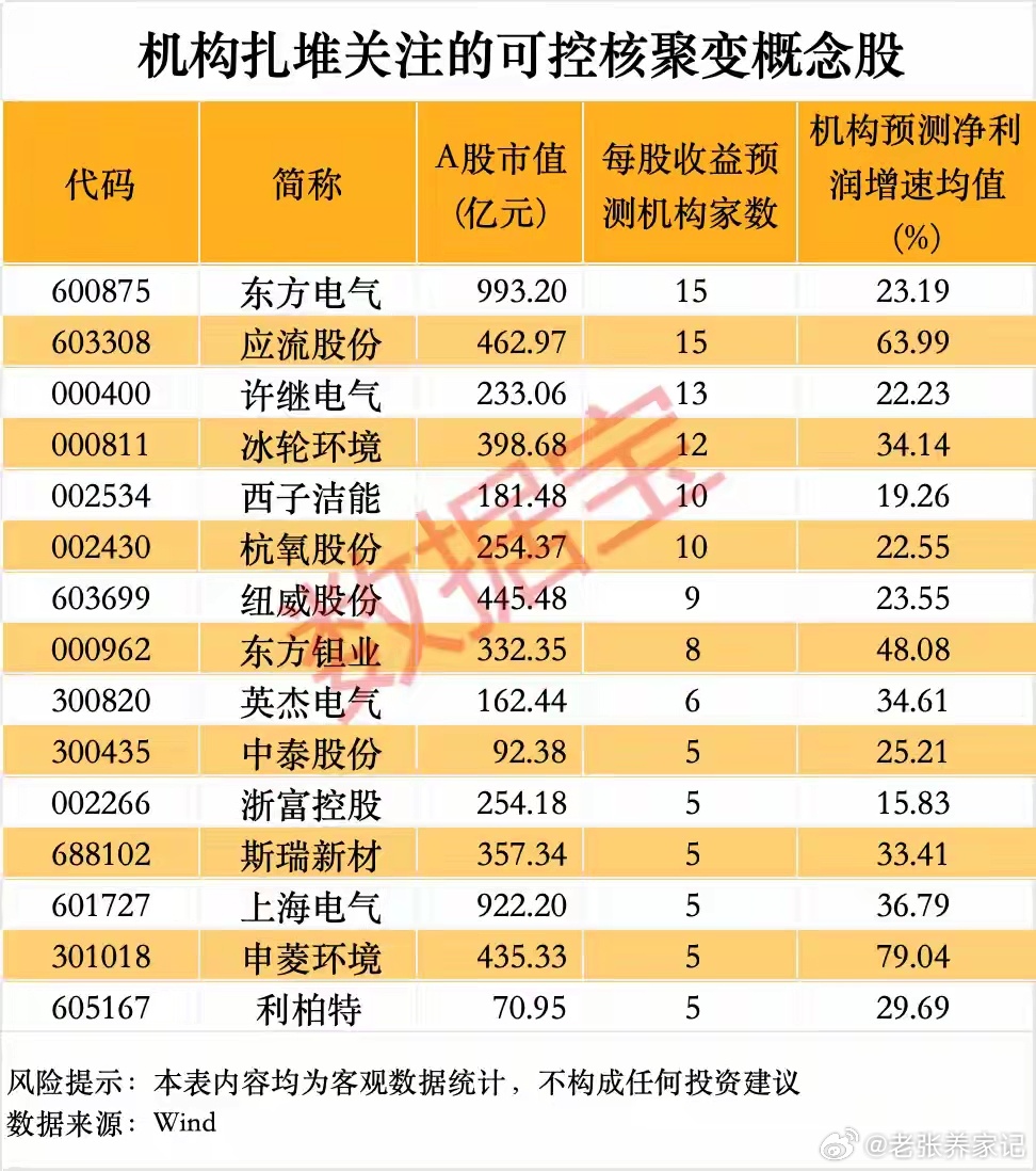 人造太阳重大突破！可控核聚变加速商业化证券时报最新消息，全球最大人造太阳ITER