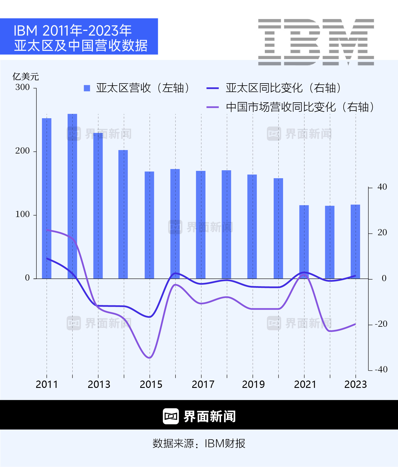商业头条no.41 | ibm败走中国