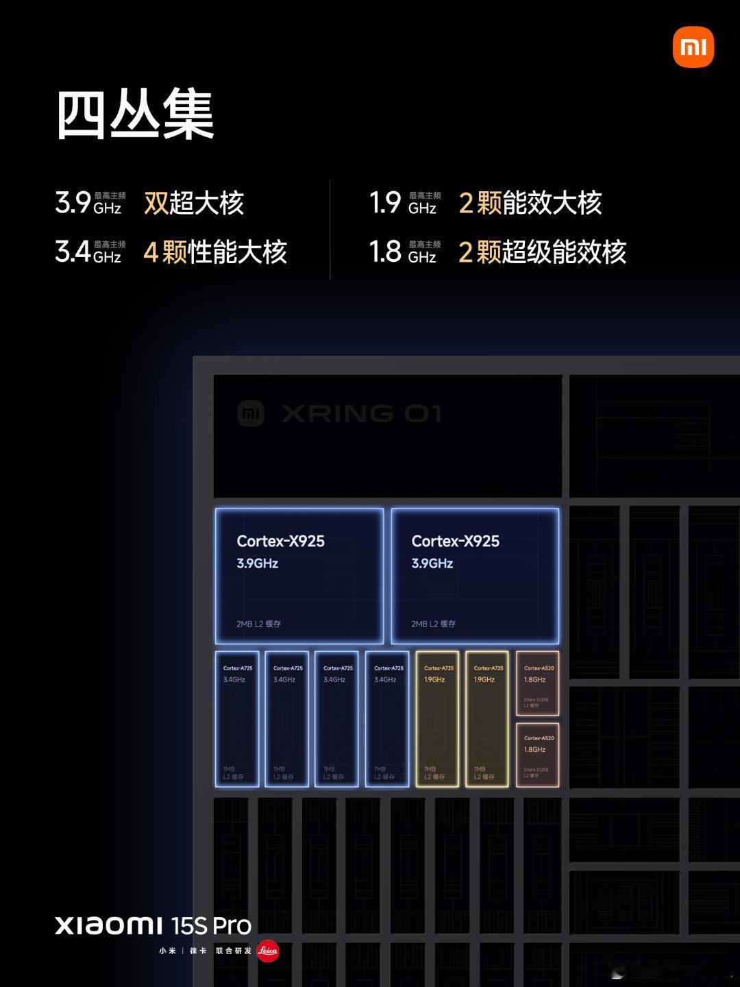 小米玄戒O1，这个我看谁还敢说什么套壳，这十核四丛集，俩3.9Ghz超大核，不是
