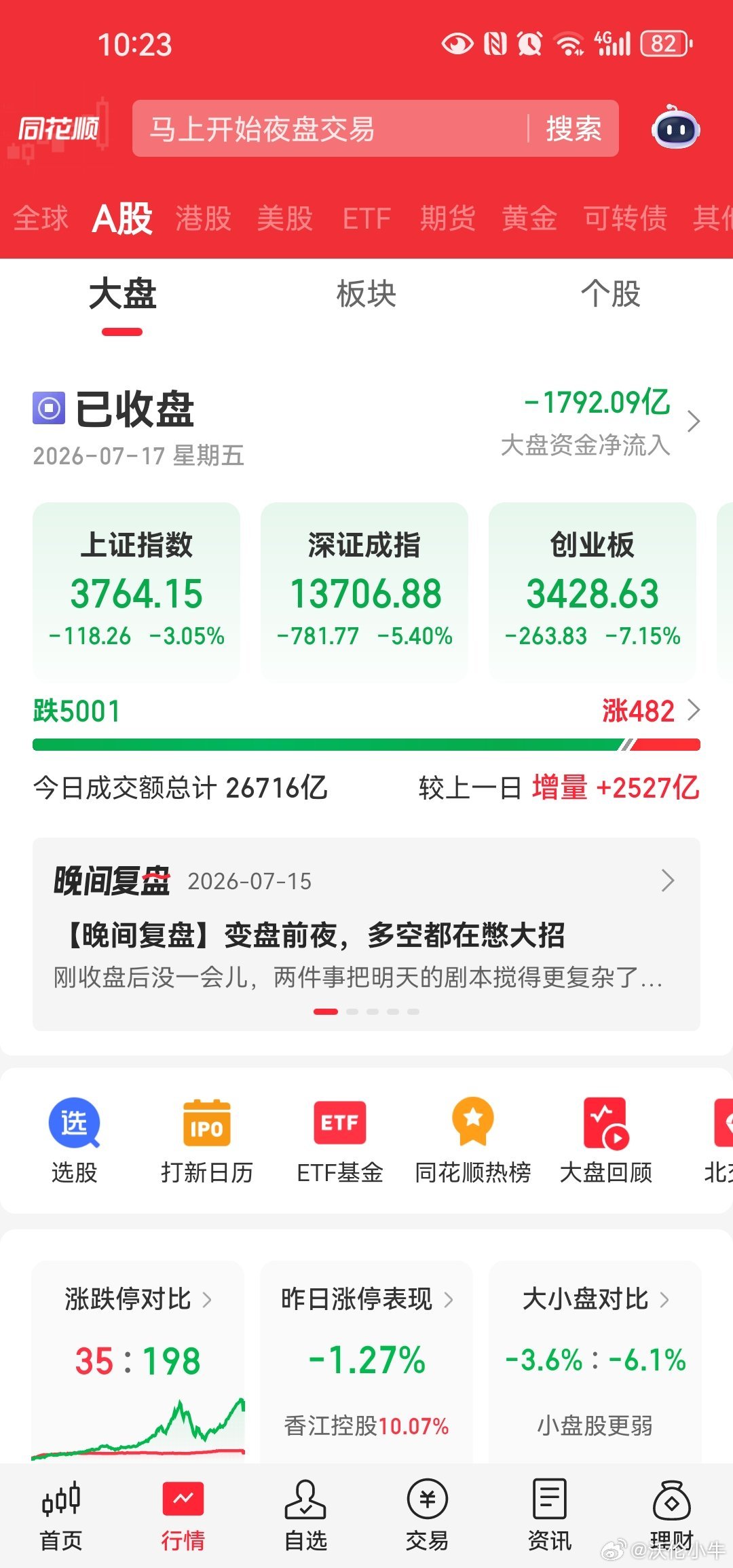 A股今天暴跌原因找啥a股今天暴跌原因啊一点赚钱效应没有的市场，一旦热点板块的机构