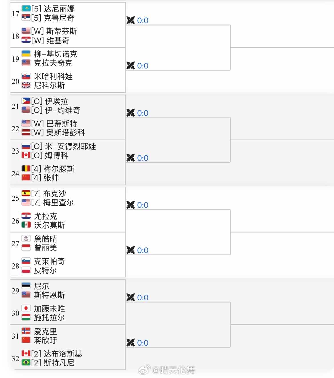 印第安维尔斯WTA1000双打签表张帅🇨🇳/梅尔滕斯🇧🇪 vs 安德列娃