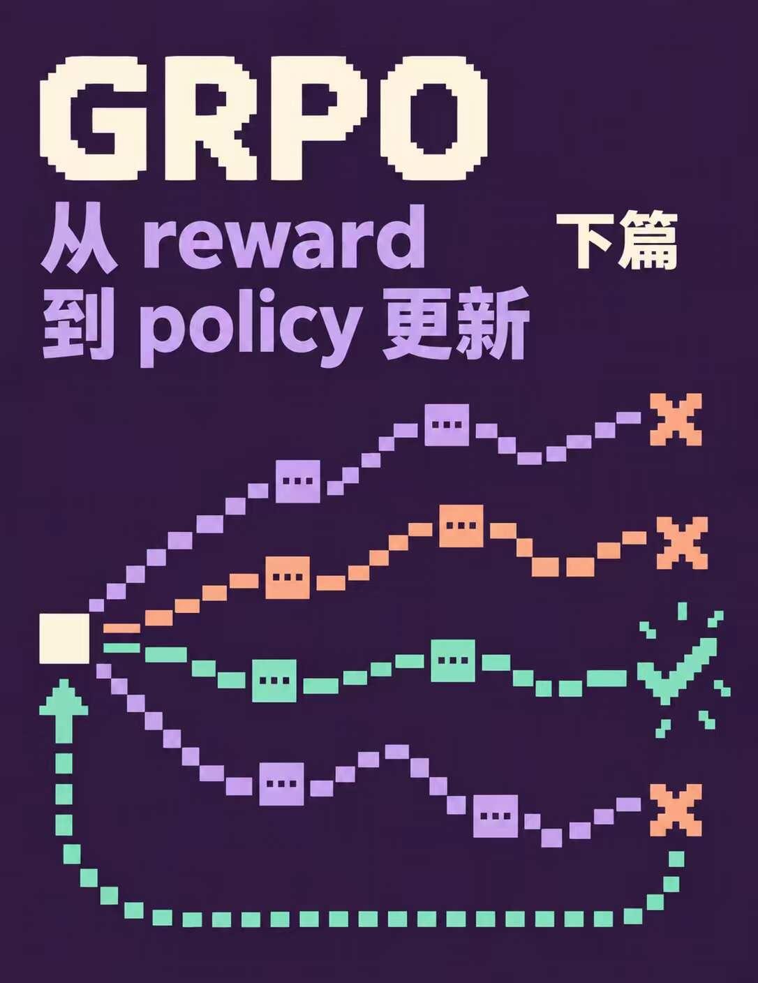 GRPO：从 reward 到 policy 更新｜下篇
GRPO 大模型 强化