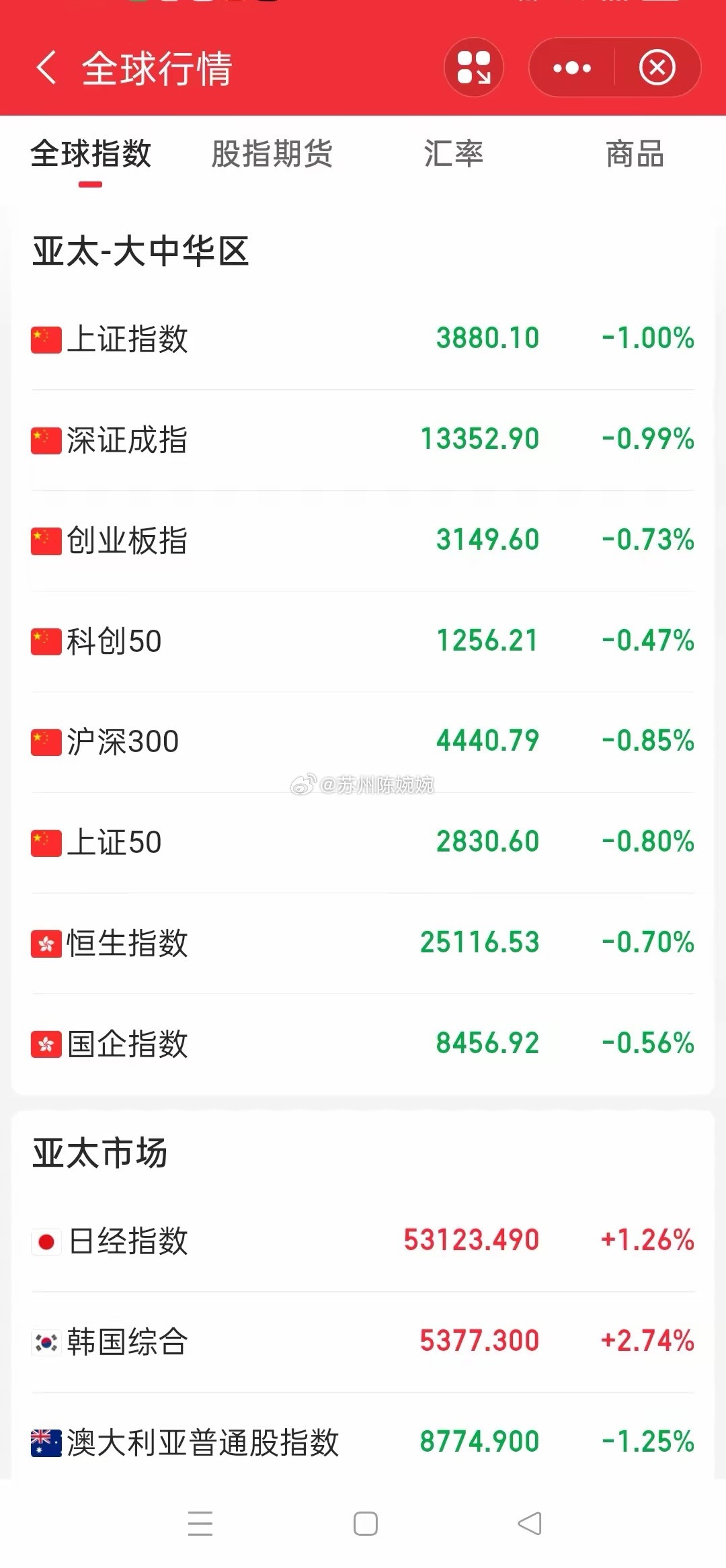 今日没有了北向资金的压轴，A股谁在砸盘？大家这下应该一目了然了。天天相同的套路，