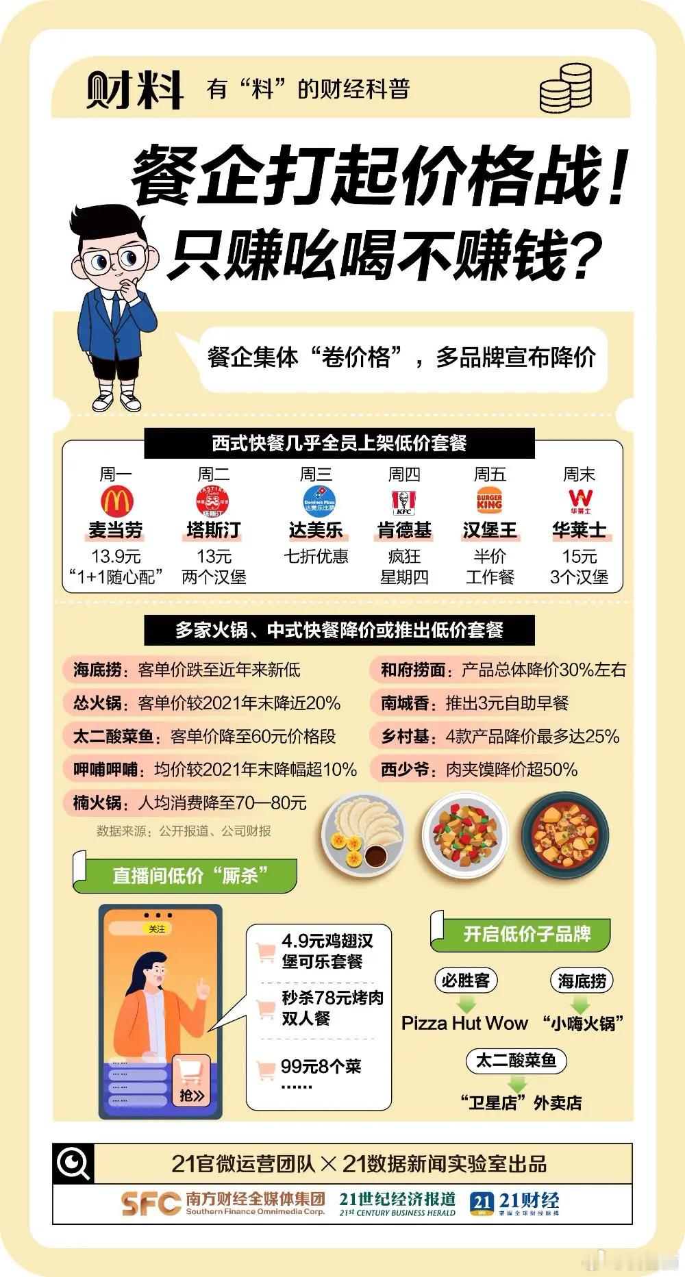 来自21世纪经济报道，越来越多的餐饮品牌开始推出“穷鬼套餐”，但大量的穷鬼套餐都