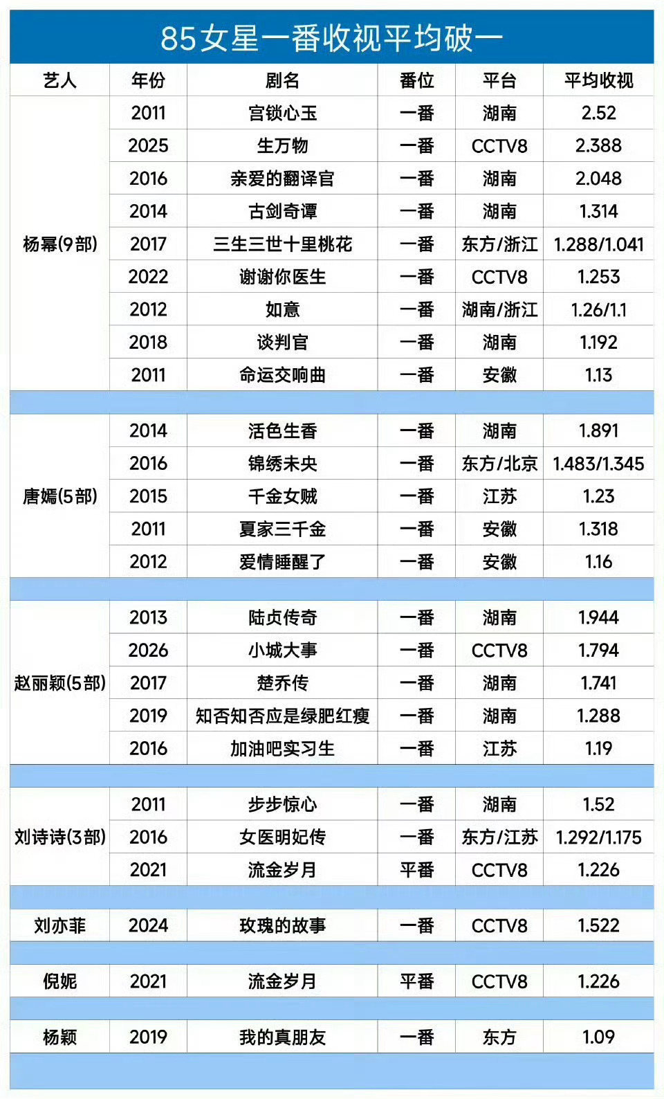 同样的央八，才知道生万物三集的含金量。 