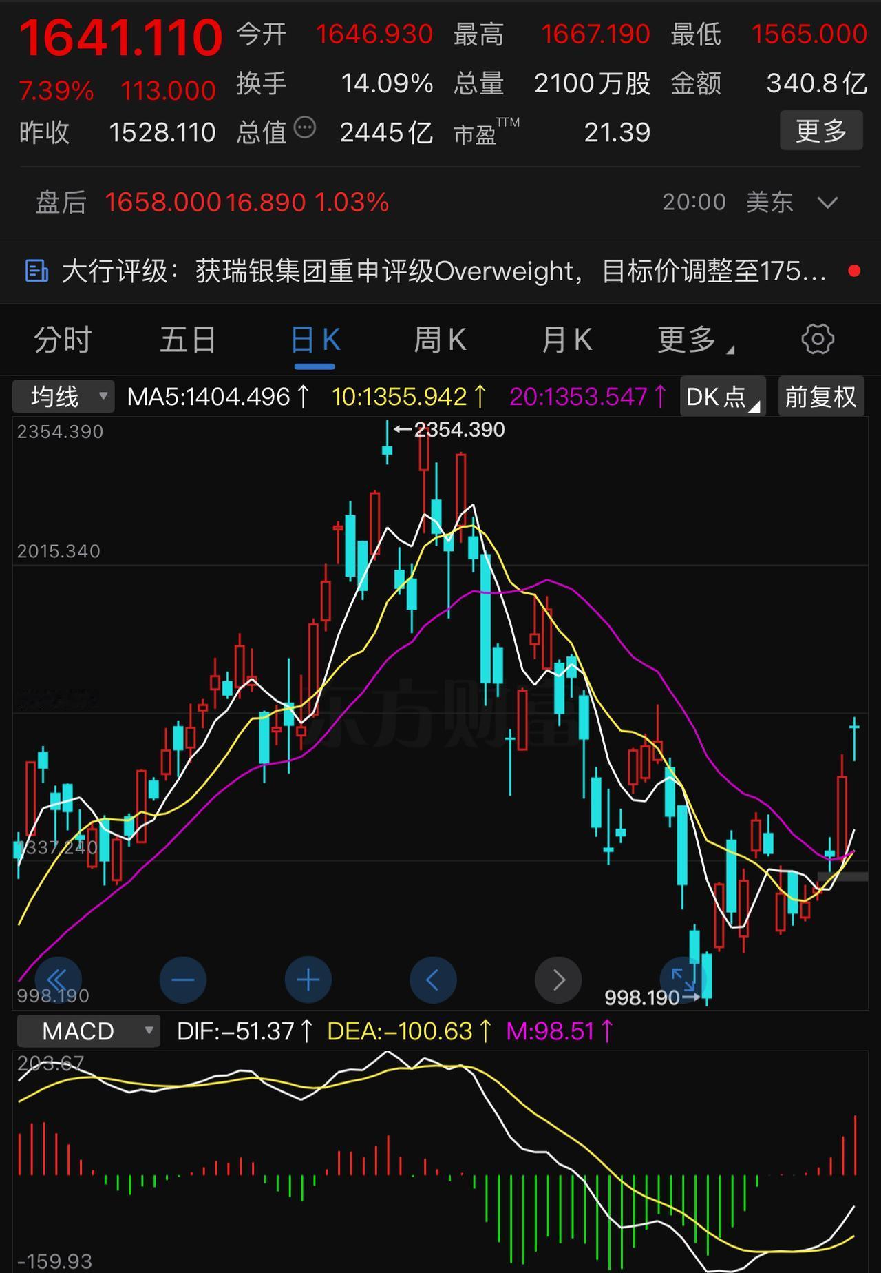 美股三大指数下跌，存储芯片却大涨。于是，有不少人又准备周一抄底A股的存储芯片股了