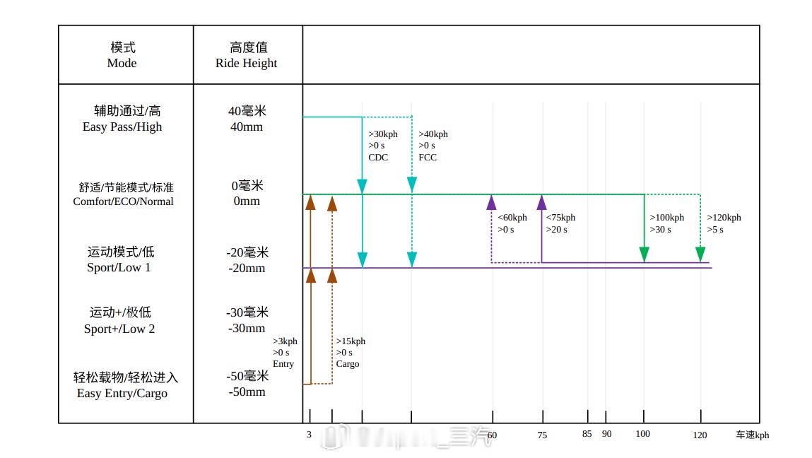 #风阻##车高##正面投影#ES8的车高MAP.纯电时代，个个都去PK风阻系数其