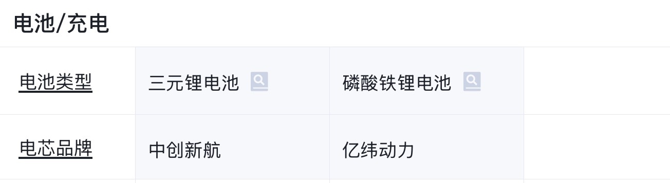 亿维动力电池咋样？ ​​​