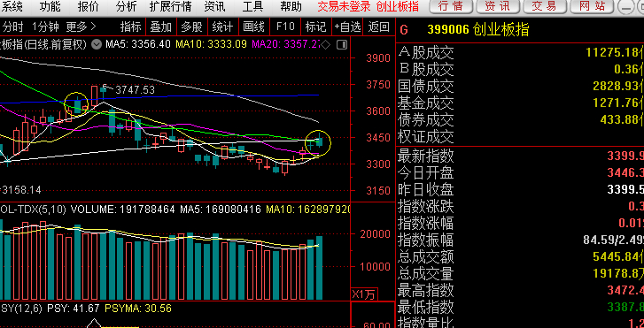 纯技术探讨：今天的高开低走和8月13日的高开低走极为类似，量能较昨天也是微微放大