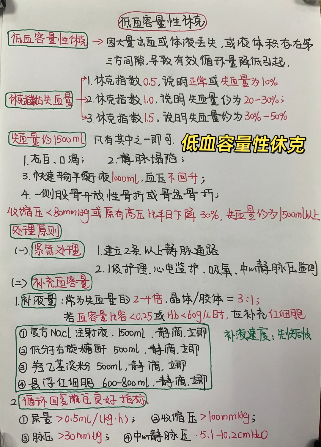 今日学习打卡——低血容量性休克