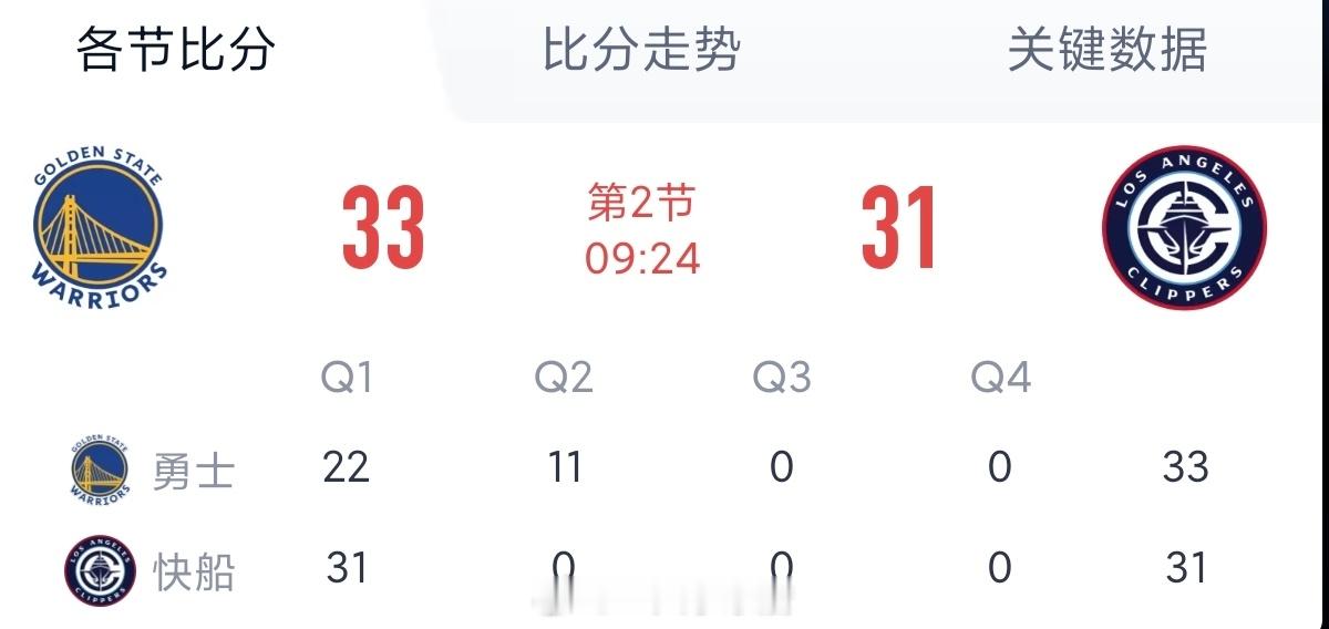 快船不至于吧勇士vs快船