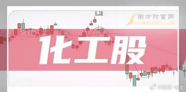 化工升级主线：化工新材料国产替代6龙头（收藏版）高端制造国产替代核心方向，技术壁