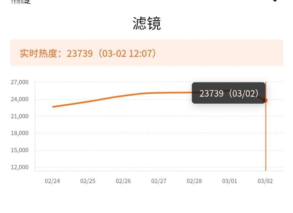 来集中送一波礼物！！！ 免费的人气票和作品大卖送一送！ 