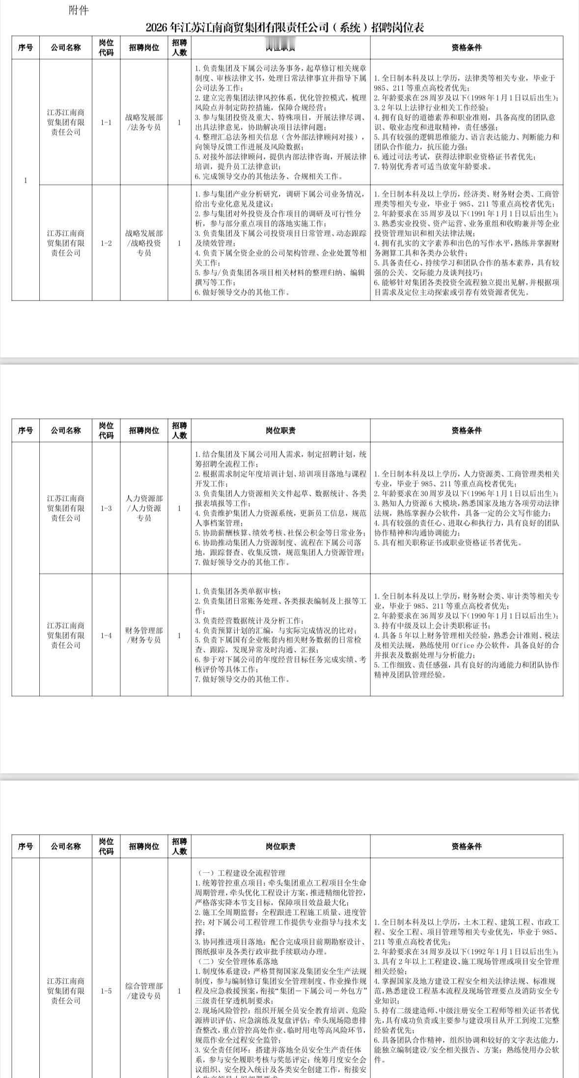 🚨常熟国企招人！江南商贸集团招44人，即将截止！💼

常熟的宝子们注意啦！?