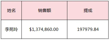 一个跟了三年的外贸单子谈成了
