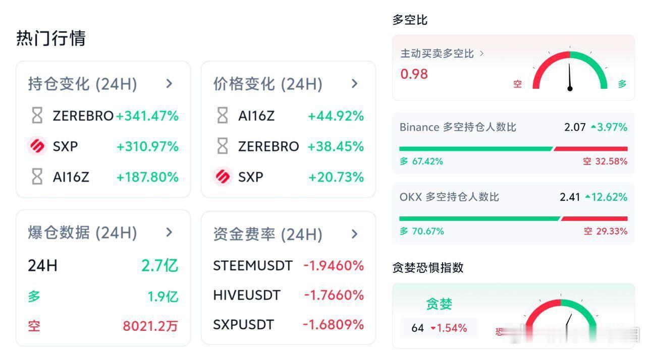 1、香港立法会议员提议将比特币添加到国家储备中以增强金融安全。2、12月30日，