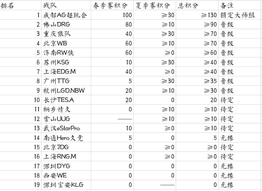瓜友速报 年总积分更新 ​​​