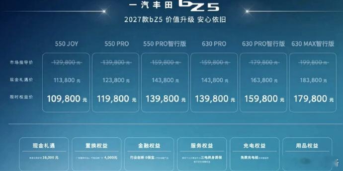 限时售价10.98万起！全新一汽丰田bZ5上市 ​​​