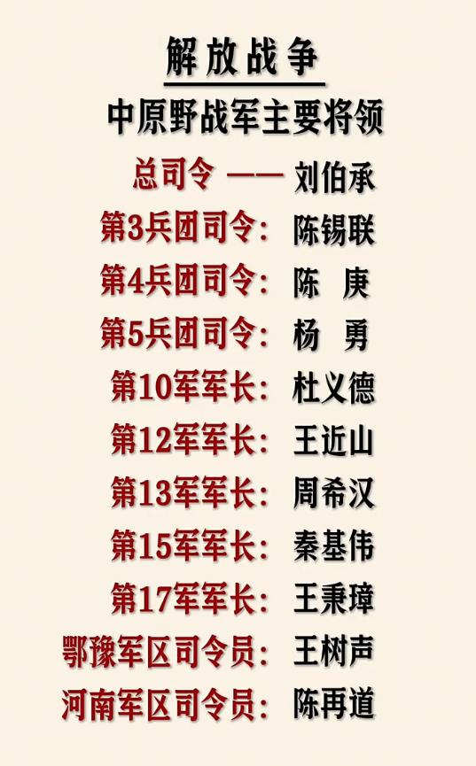 解放战争
中原野战军主要将领