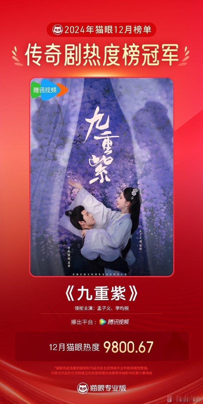 九重紫12月传奇剧热度榜冠军  九重紫最热传奇剧   《九重紫》的热度一路飙升，