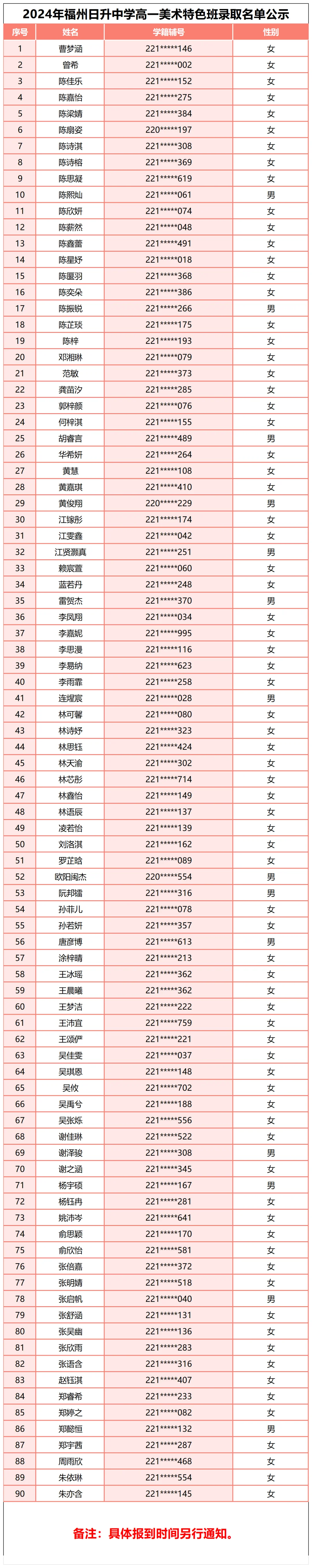 2024年福州日升中学 高一美术特色班录取名单公示