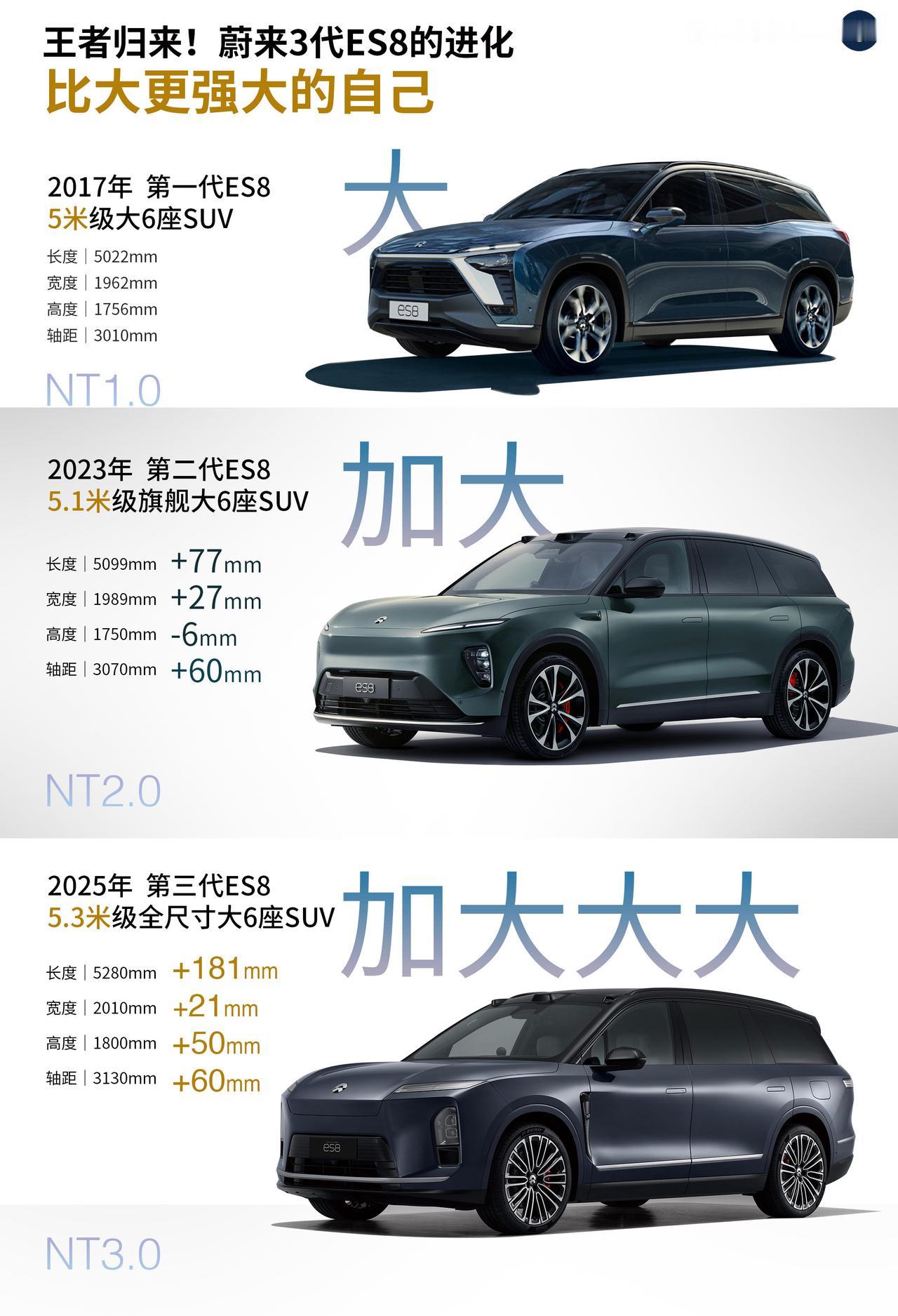 3.0蔚来ES8！王者归来，比大更强大的自己！
8.20日ES8到店，9月底Ni