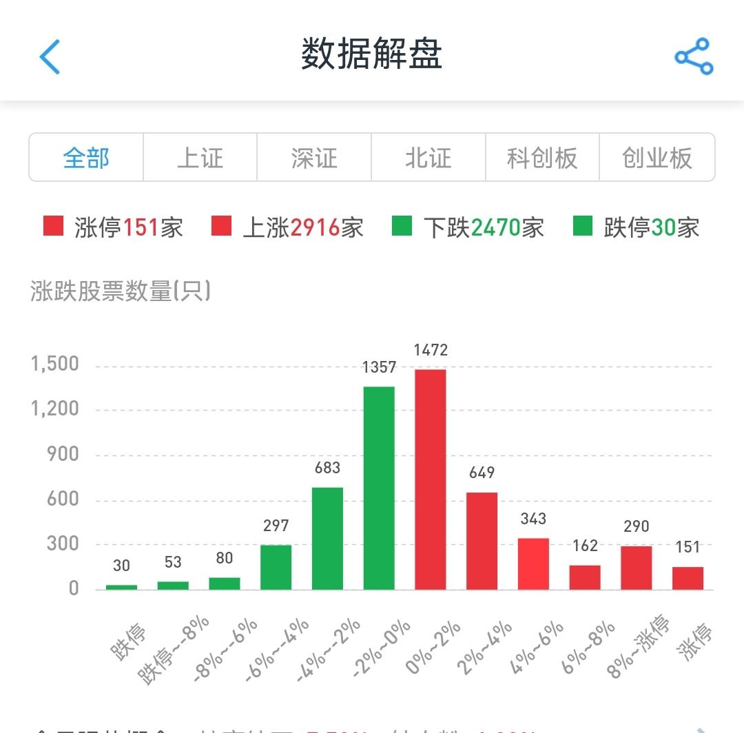 绿得还那么多？