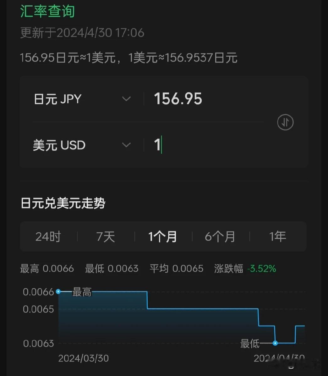 日元正在进一步崩盘中，当前与美元汇率直逼160。
很多国人都手握大巴现金跑去日本