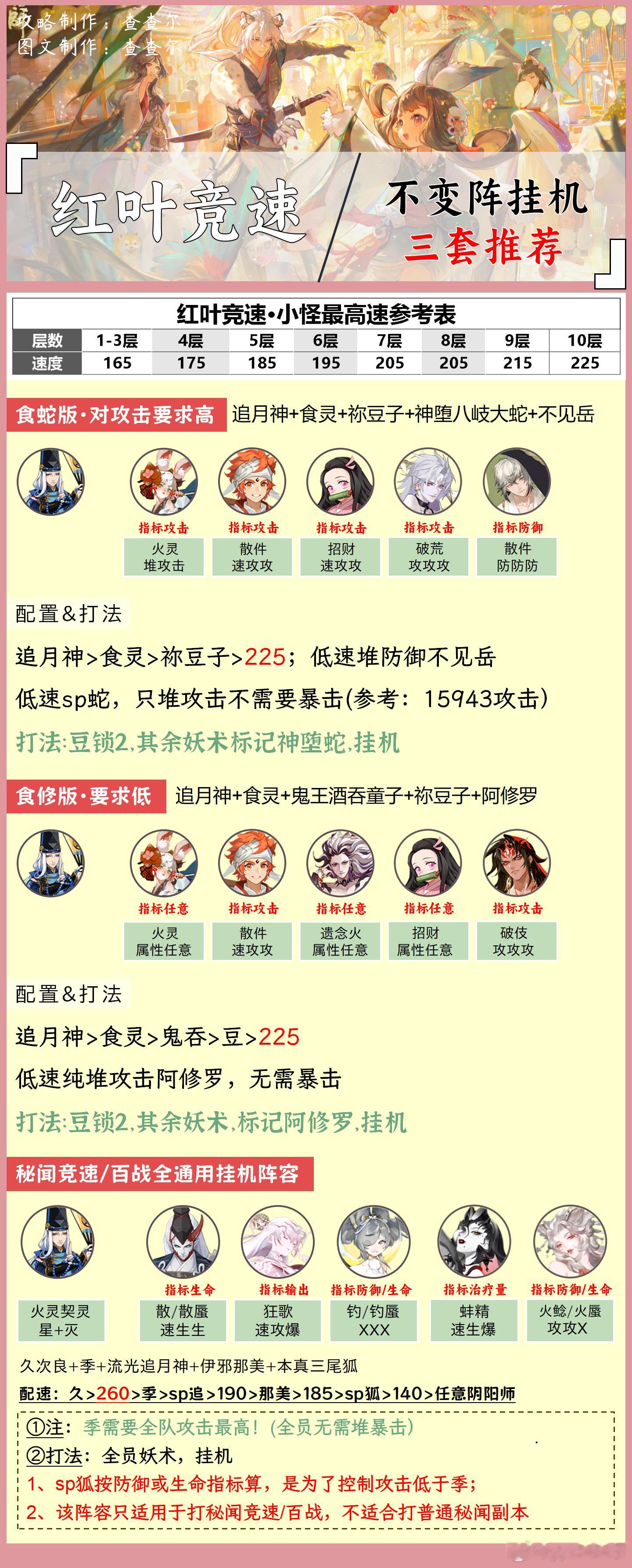 #阴阳师手游[超话]##阴阳师激励计划##阴阳师同人# 【红叶竞速】不变阵挂机，