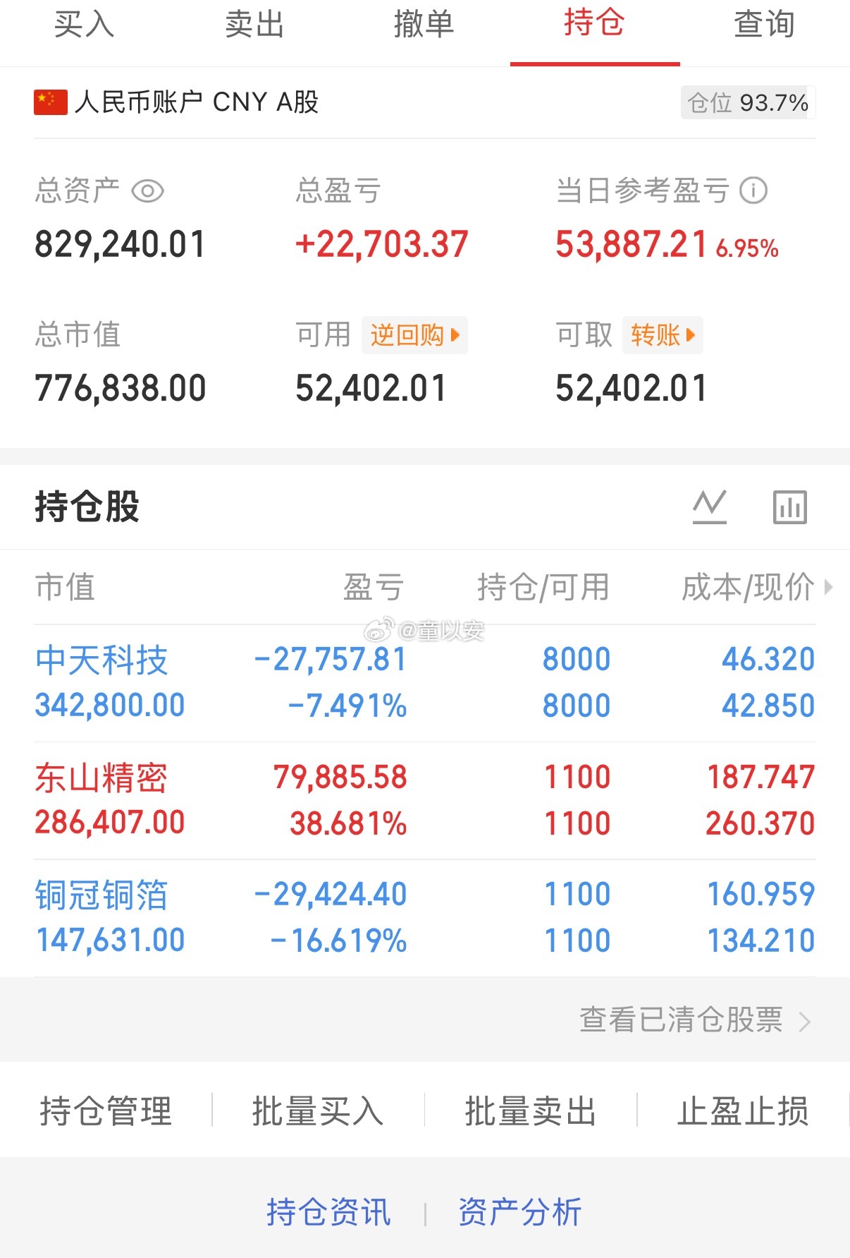 今日市场完成探底修复，普涨回暖，恐慌情绪基本消散。晚间多重产业、业绩利好加持，给