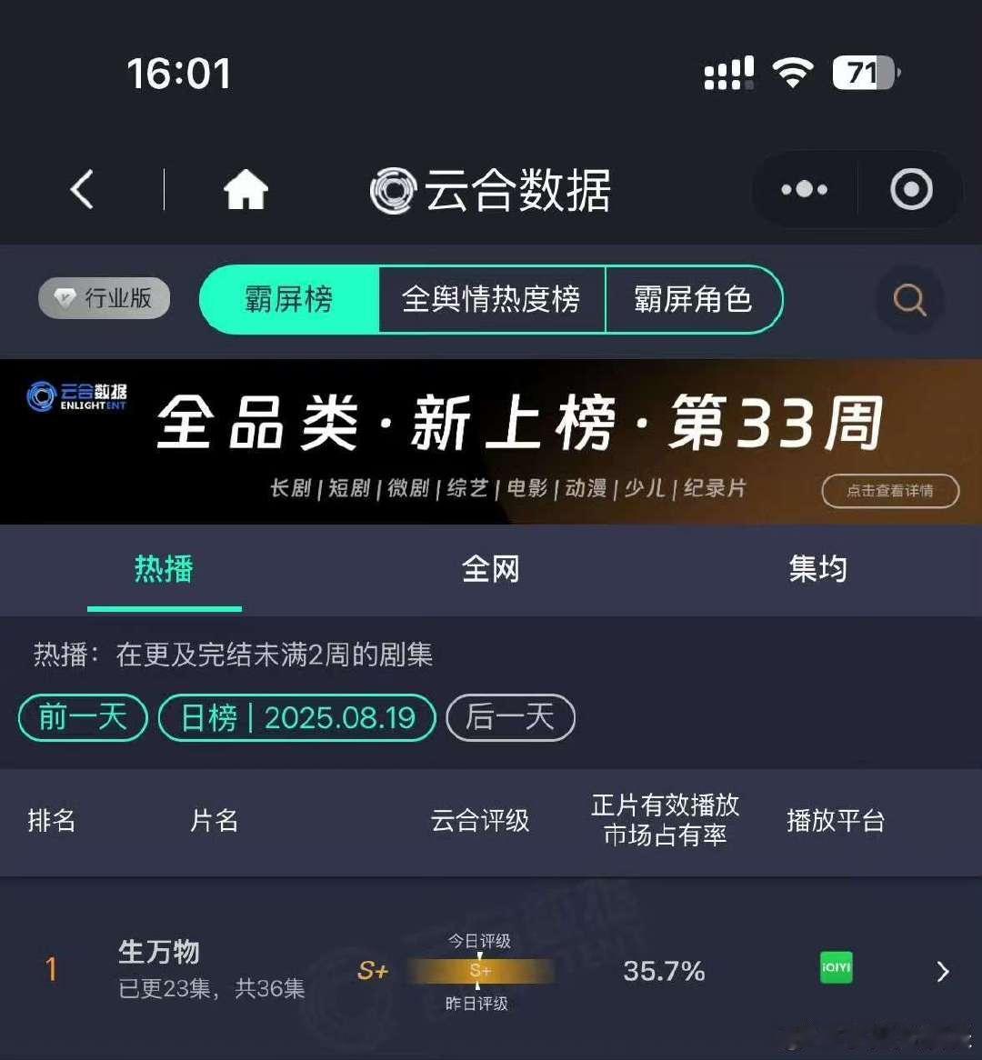 杨幂2025年第一的纪录还在刷新 杨幂生万物里饰演的宁绣绣霸屏指数破百万了，杨幂