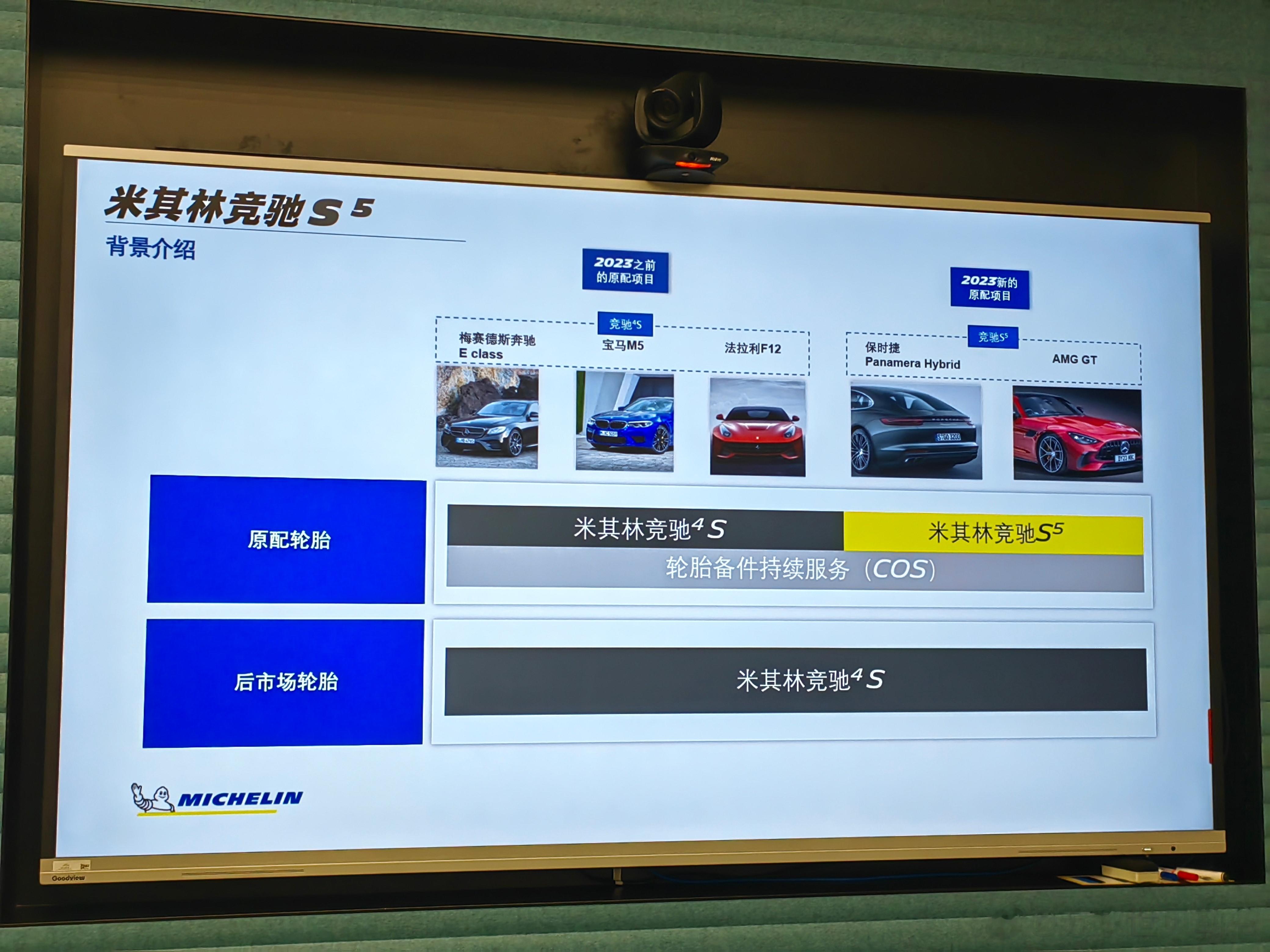 之前在开DB12的时候就很好奇为什么米其林的新轮胎叫PSS5，这次官方解释了一下