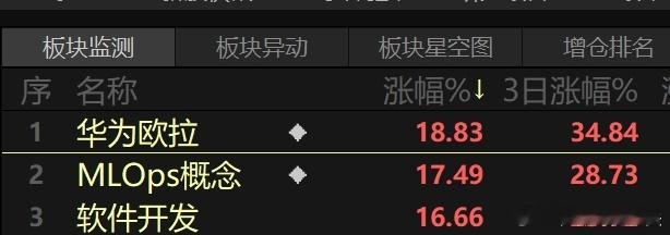 鸿蒙智行国庆卖的飞起的原因找到了！ ​​​