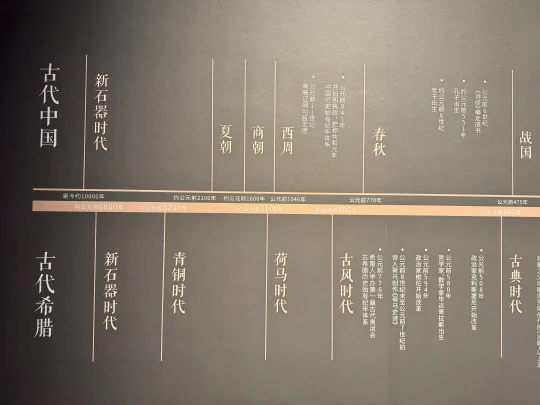 古代中国与古代希腊的年代对比图