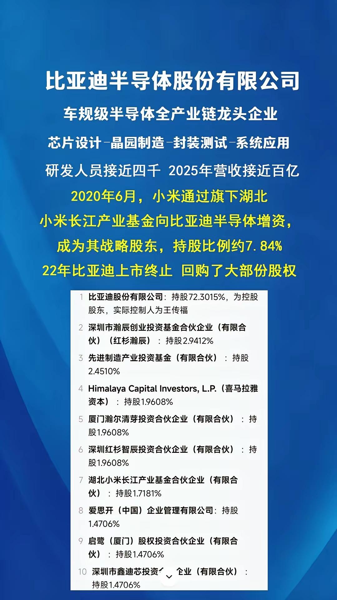 藏在比亚迪身后的隐形王牌：比亚迪半导体
 
谁能想到，比亚迪不止造车，悄悄攥着一
