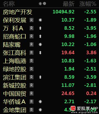 在昨天上海后，今晚广州楼市也放大招。首套房最低首付15%，取消房贷利率下限，还取