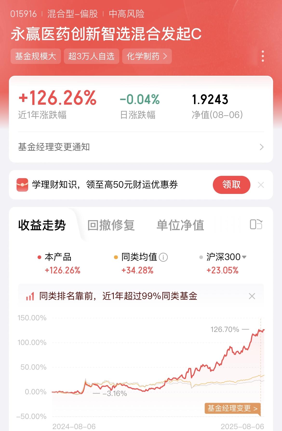 宝藏基金，永赢医药创新智选混合发起，近一年涨幅126%，也是创新药赛道里最闪亮的