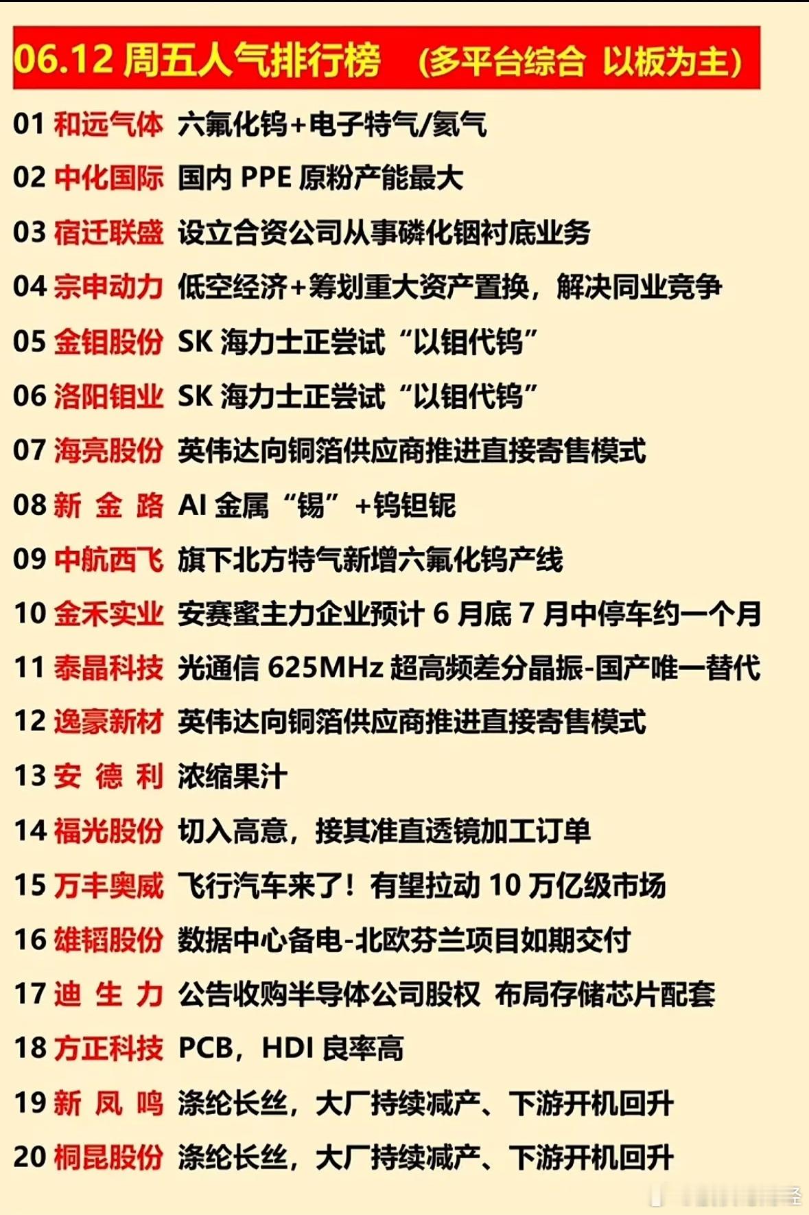 6月12日人气排行榜 