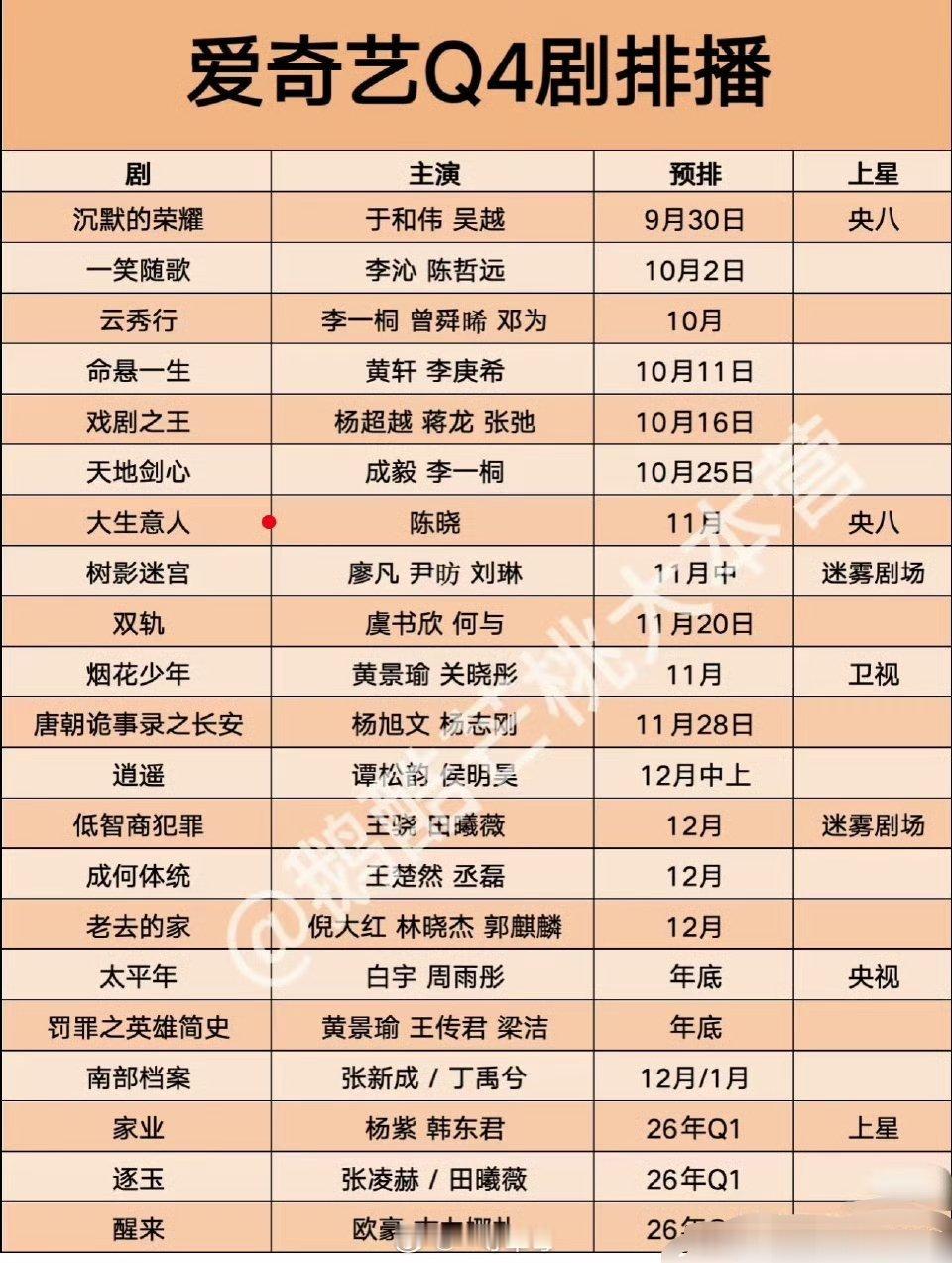 🥝的Q4新剧排播 ​​​