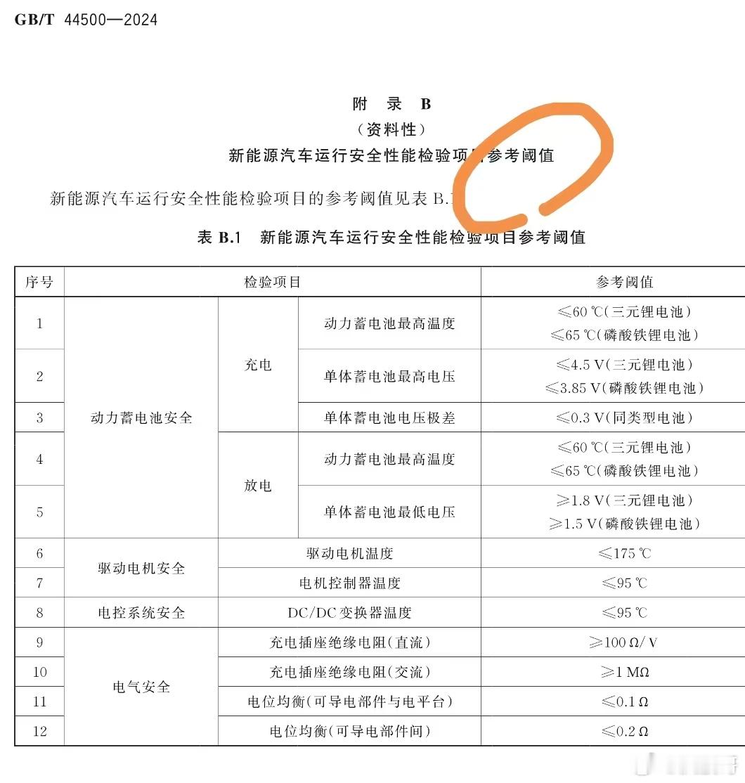 温升高就高呗，这不也写的是参考值么。以比亚迪的技术直接说不接受参考就得了呗？老质