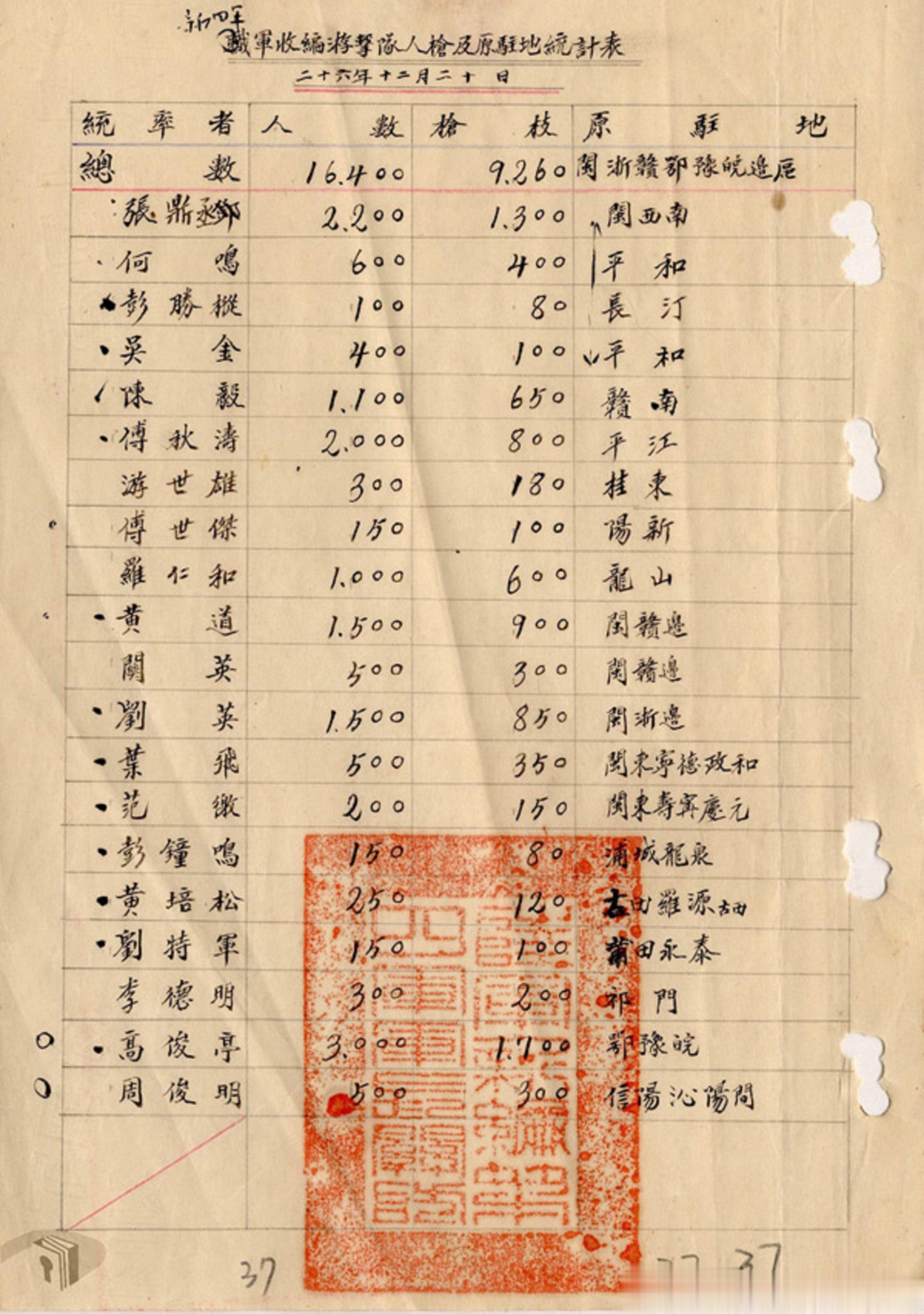 尘封的老档案，往往是真实历史的实物证据。这份档案，就是收藏在台湾的《新四军收编游