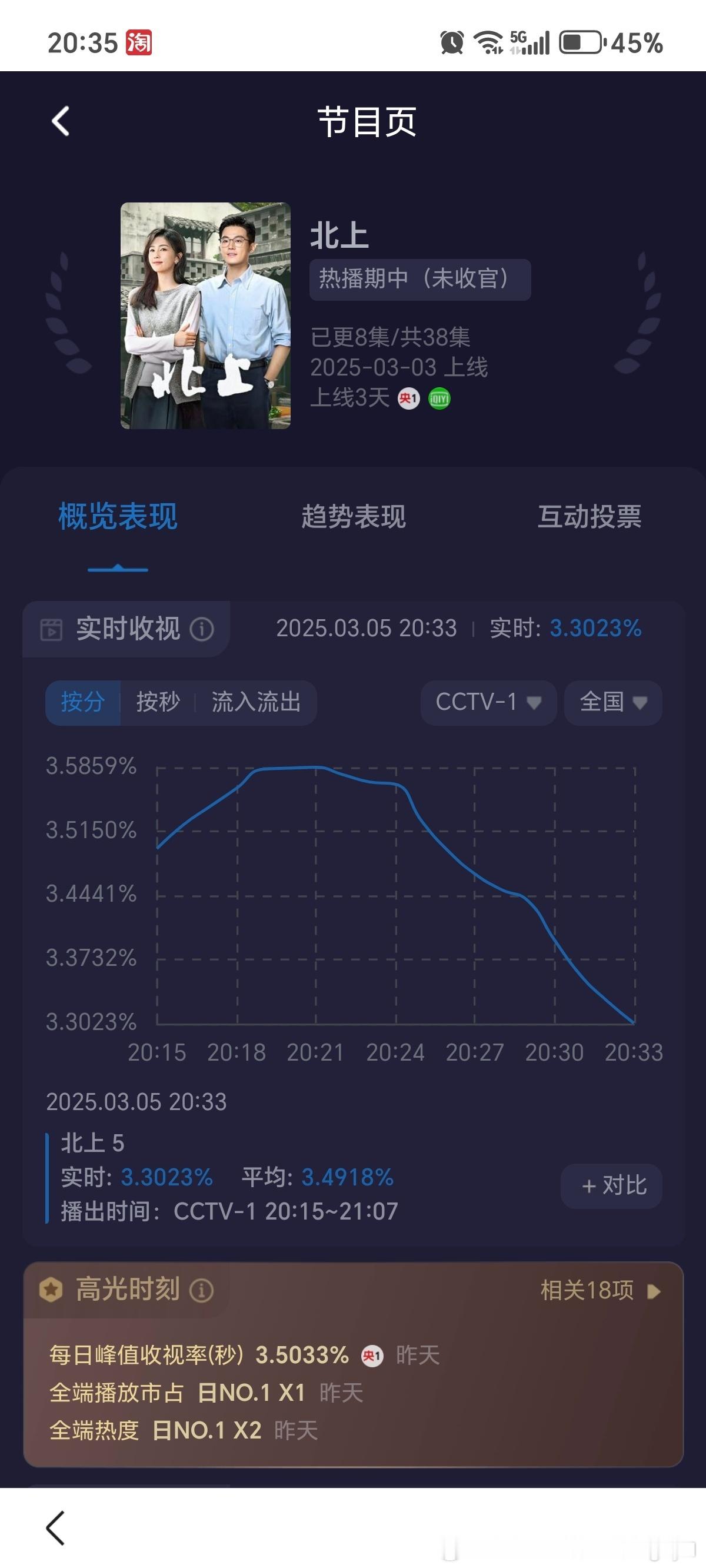 新学了个词“坠机式收视”[笑cry] ​​​