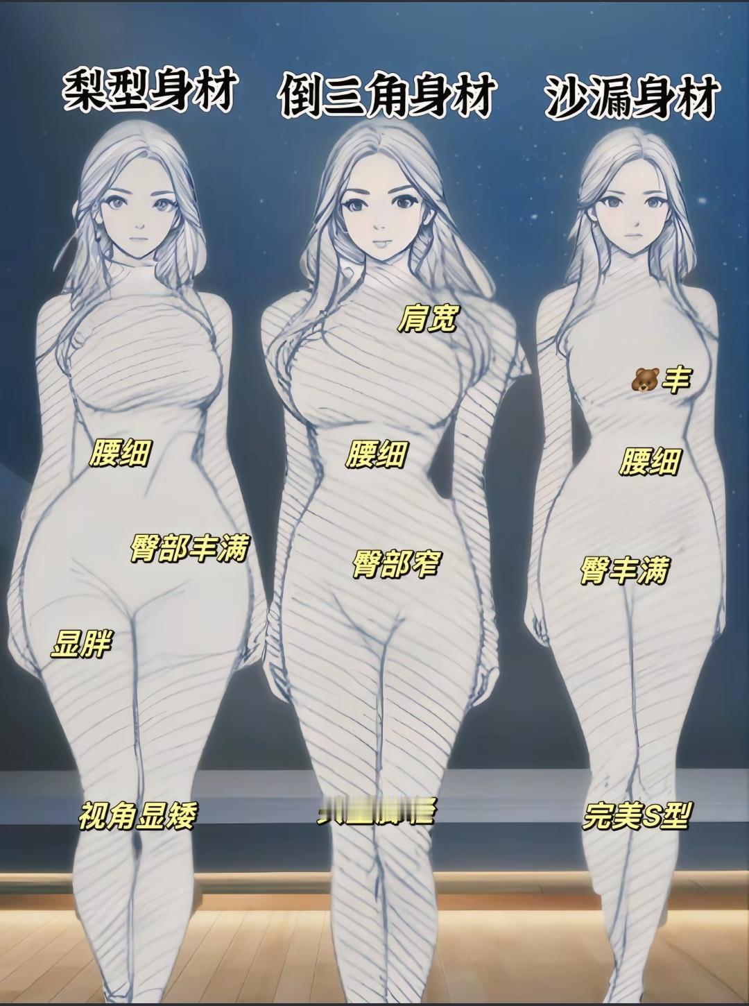 三种身材类型对比：梨型、倒三角、沙漏型，你属于哪一种？
