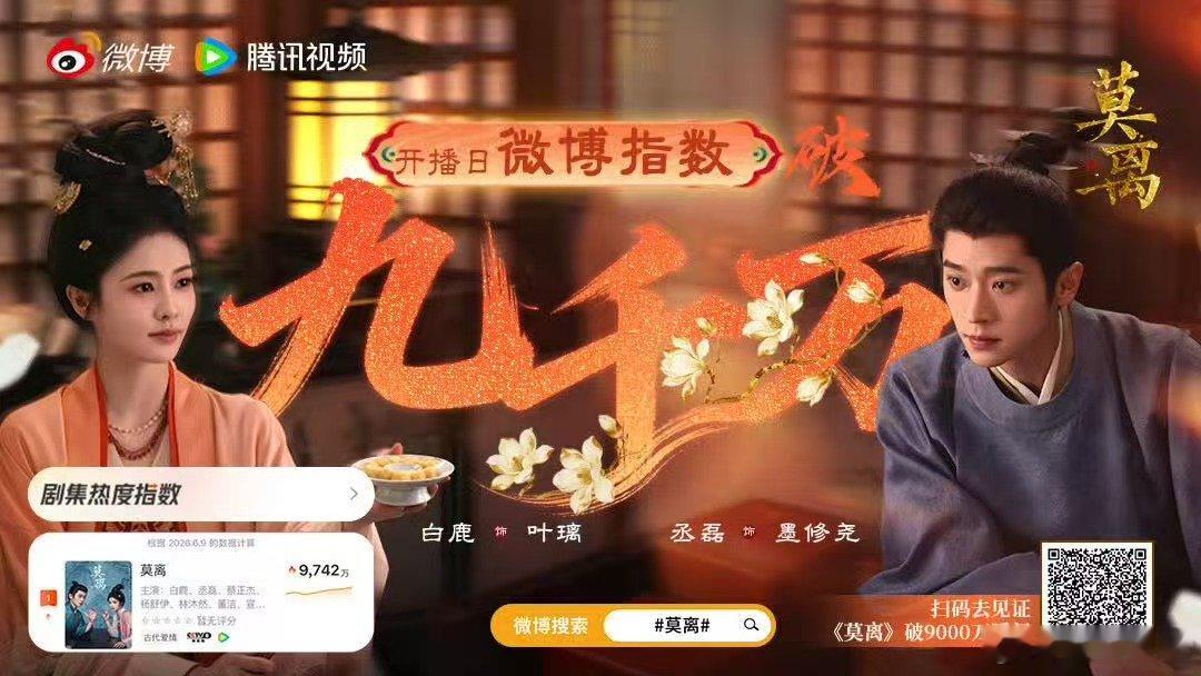 莫离剧集热度指数破9000万莫离破9000万 莫离剧集热度指数破9000万 