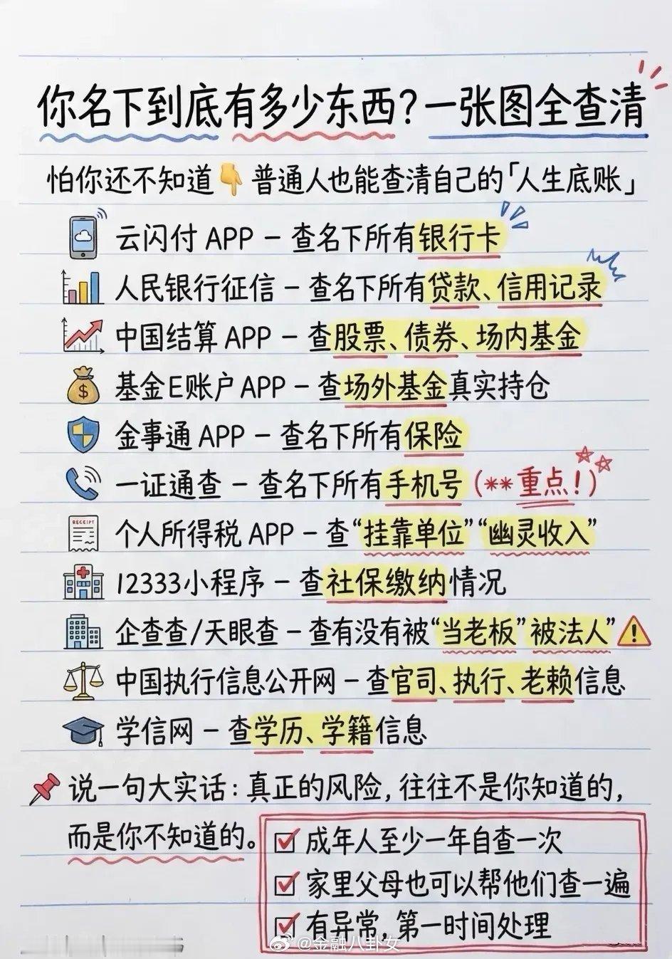自检自查