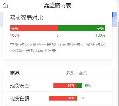 特朗普宣布
对伊朗采取“史上最严厉经济行动”，
贝森特爆回购上限或超40亿，
A