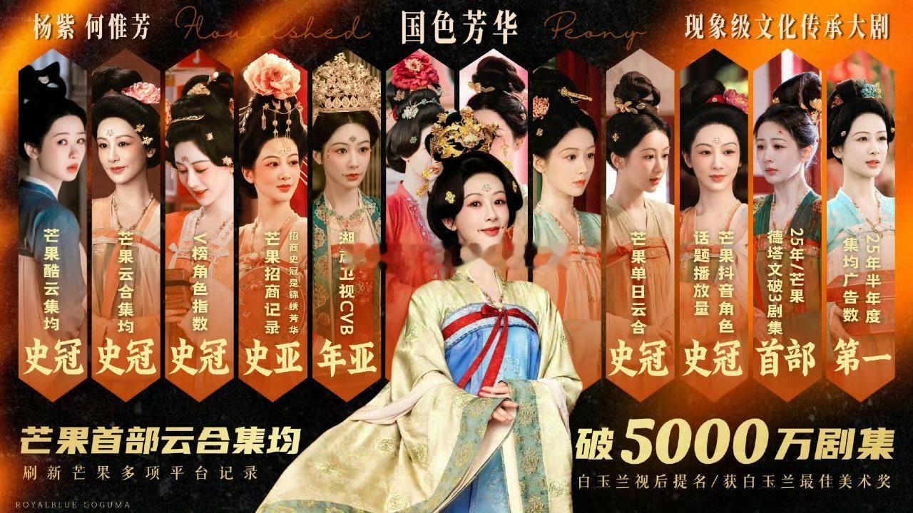 杨紫《国色芳华》成为芒果🥭史上首部且唯一云合集均破5000万剧集，爆剧超强长尾
