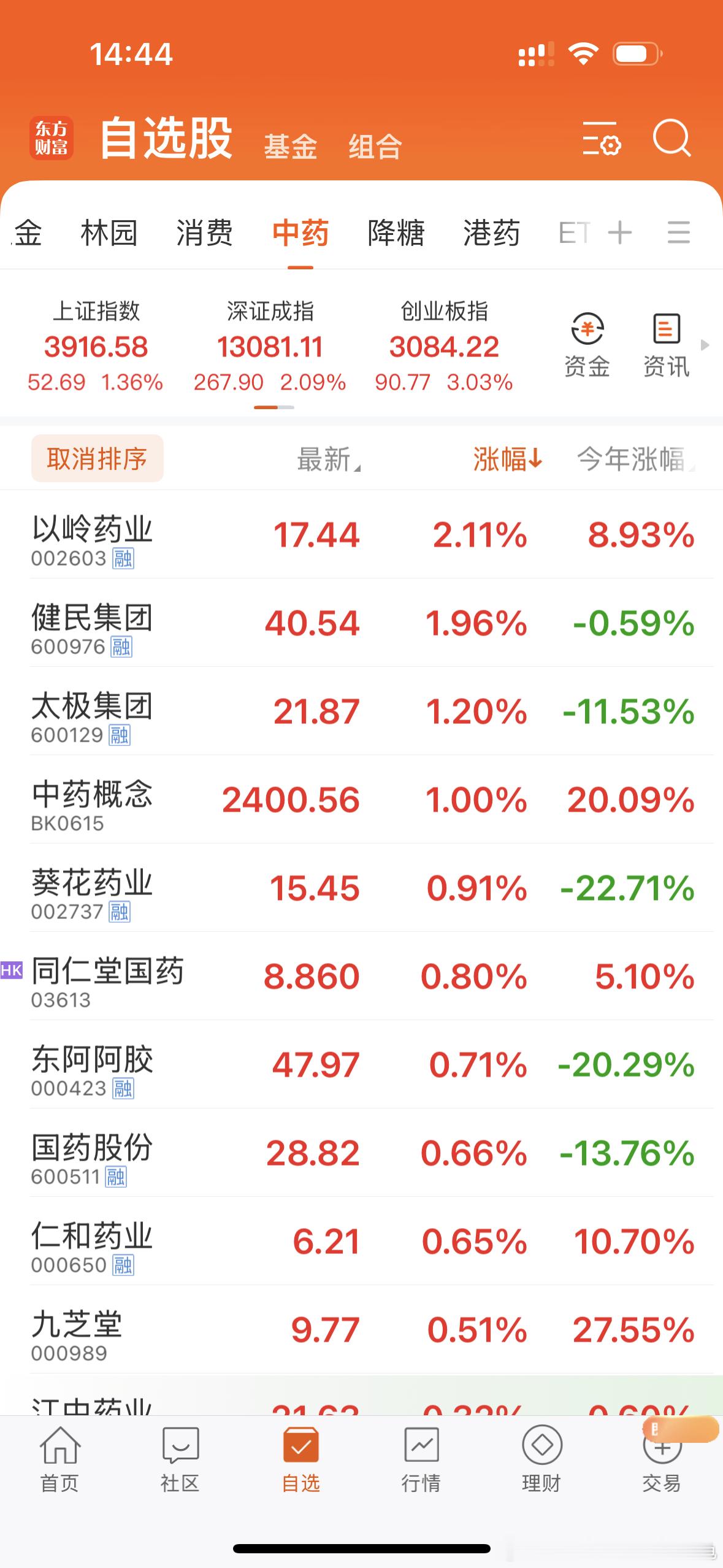 一夜入冬，感冒来一波？ 坚定做多感冒药、石家庄小茅台……[偷笑][偷笑][偷笑]